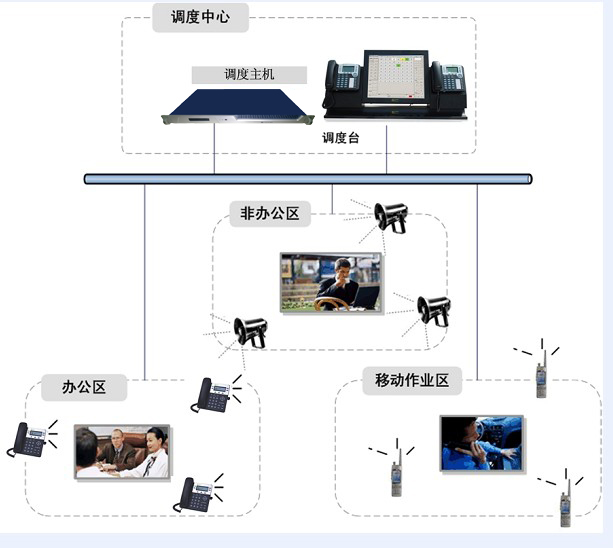 lds(LDS多媒體調度系統)