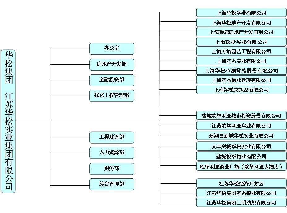 上海華松實業有限公司