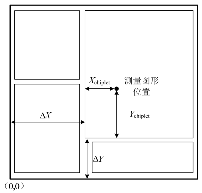 特徵尺寸測量用掃描電子顯微鏡