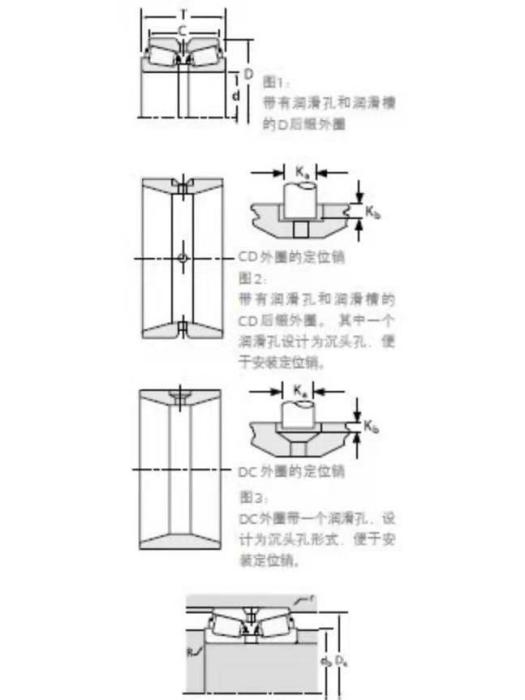 TIMKEN EE127095/127136CD軸承