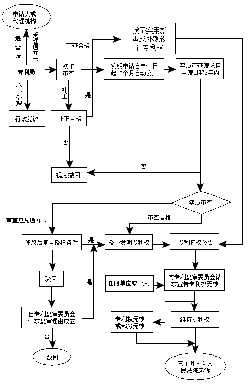 保商利