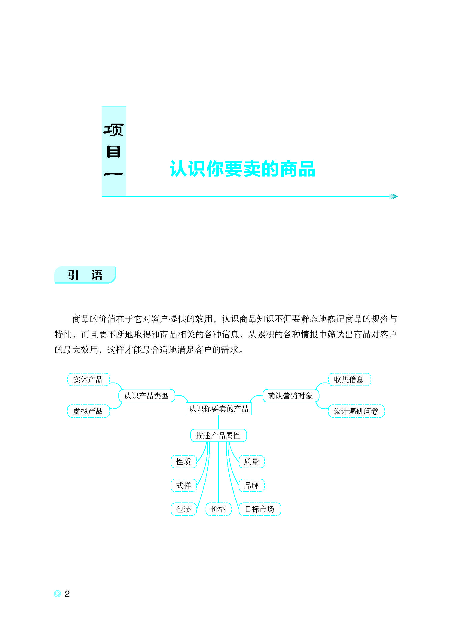 網路行銷實務