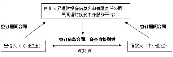 業務模式示意圖