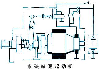 永磁減速起動機