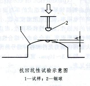 抗凹坑性