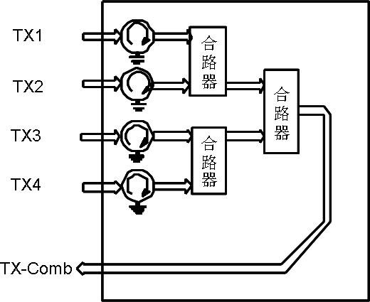 scu 簡單合路單元