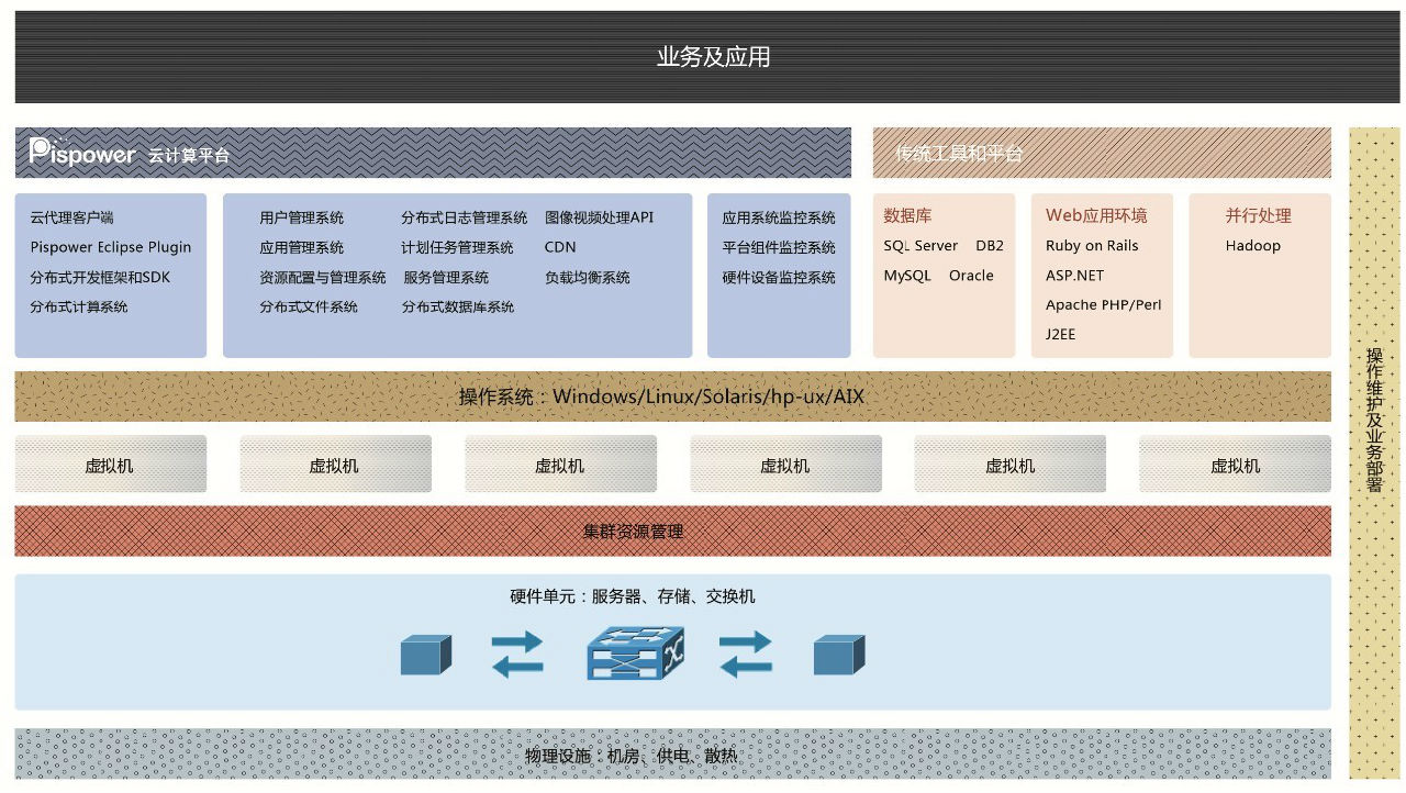 工作流程圖