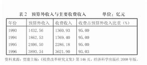 雙重收費