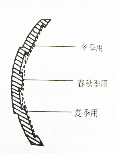 聚焦式日照計