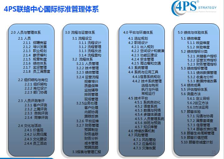 4PS呼叫中心國際標準