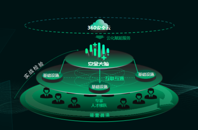 三六零視覺（北京）科技有限公司