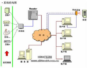 經營判斷規則系統結構圖