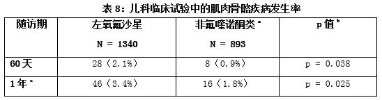 利復星