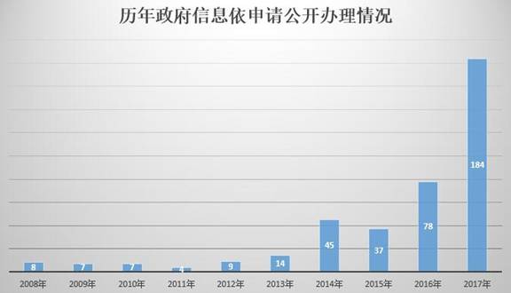 福建省公安廳2017年政府信息公開工作年度報告