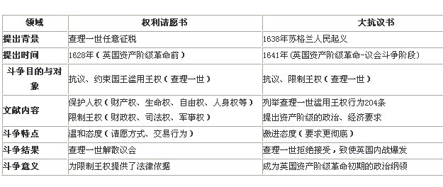 權利請願書