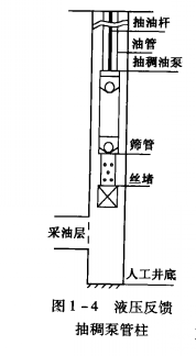 採油管柱