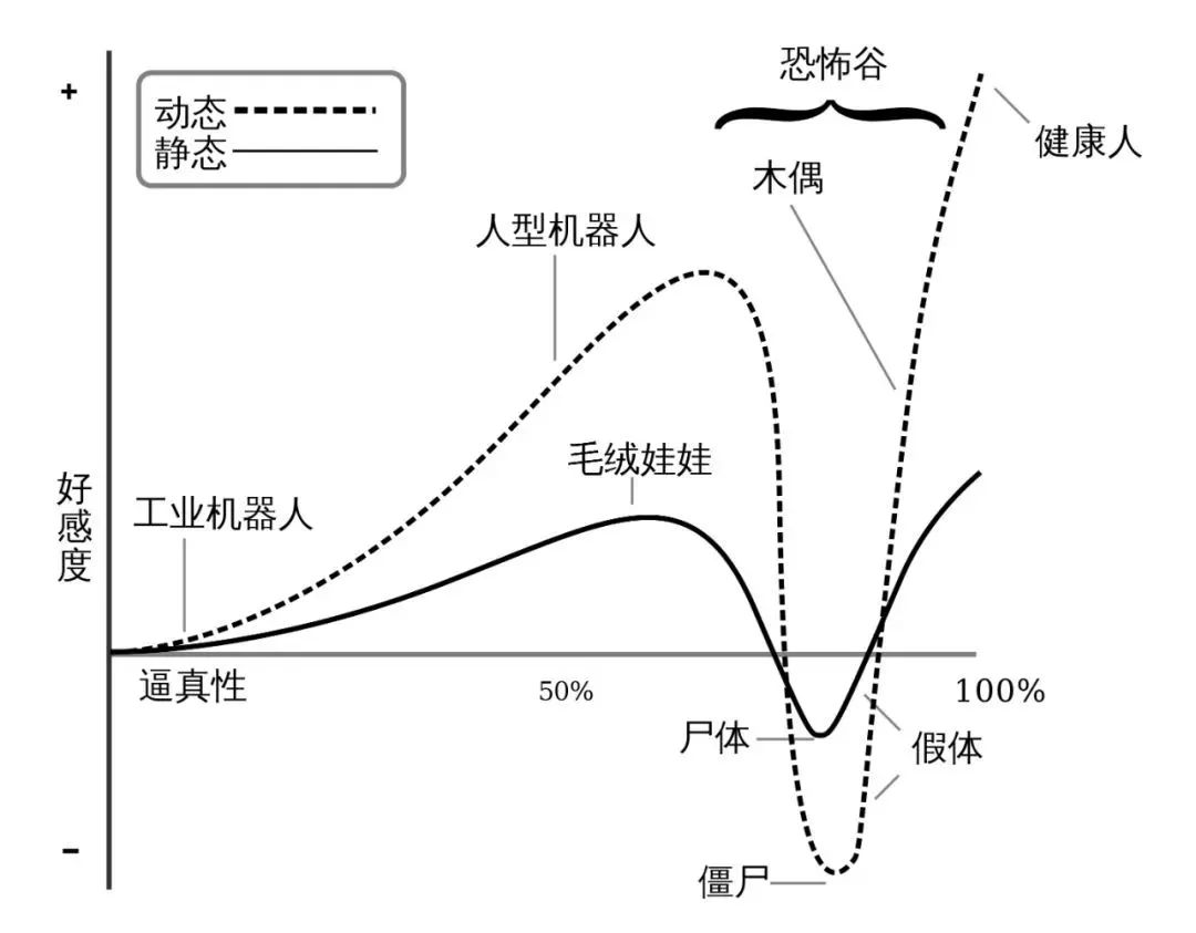 恐怖谷效應