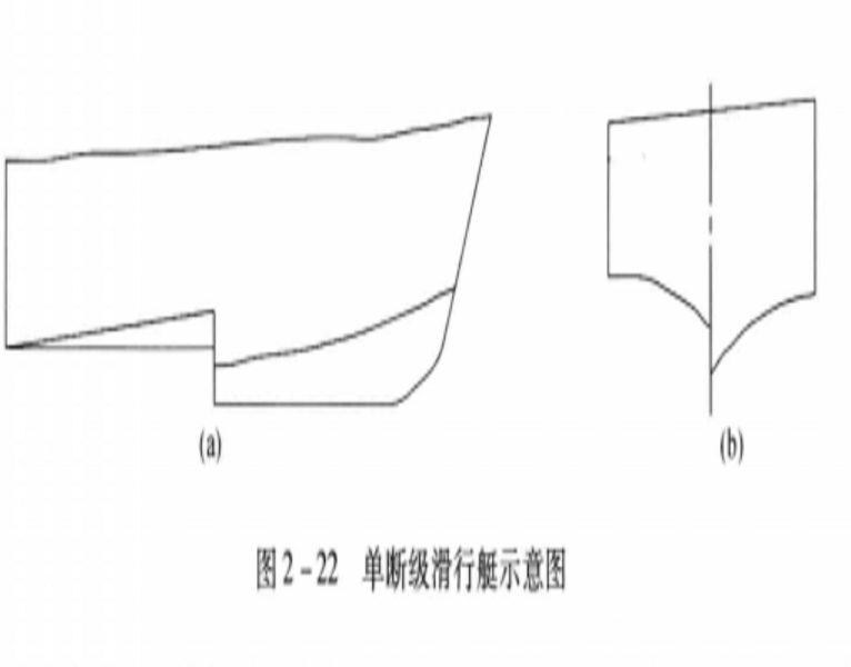 單斷級滑行艇