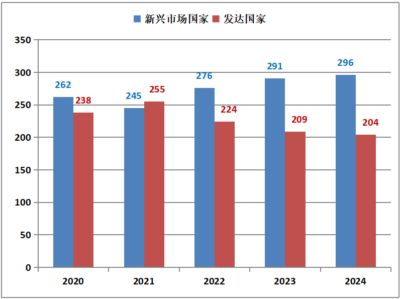 2024全球新能源企業500強