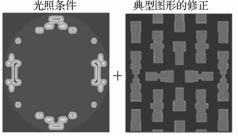 光源掩模協同最佳化