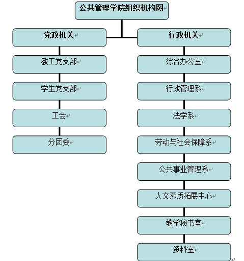 山西農業大學公共管理學院