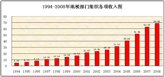 發展歷程