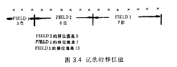 未定義記錄