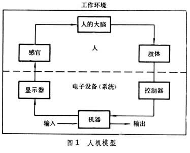 電子設備人機工程學