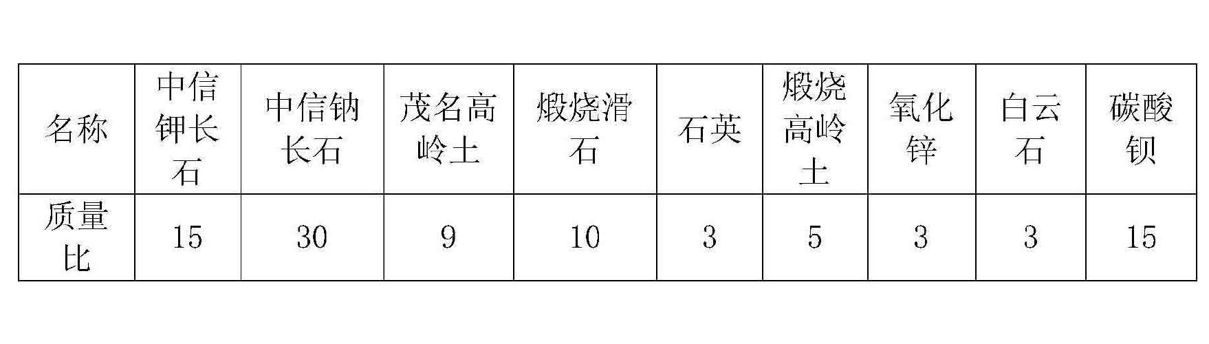 一種啞光效果的拋釉磚的生產方法