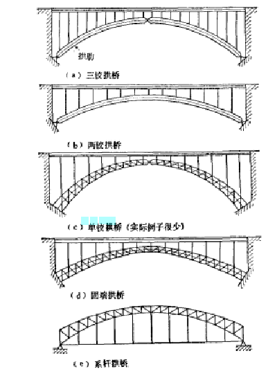 單鉸拱橋