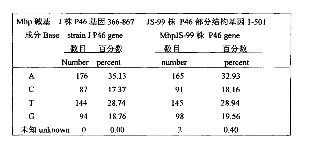 豬肺炎支原體克隆致弱株