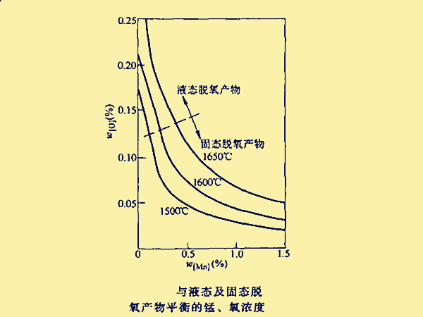 沉澱脫氧