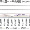 常山股份