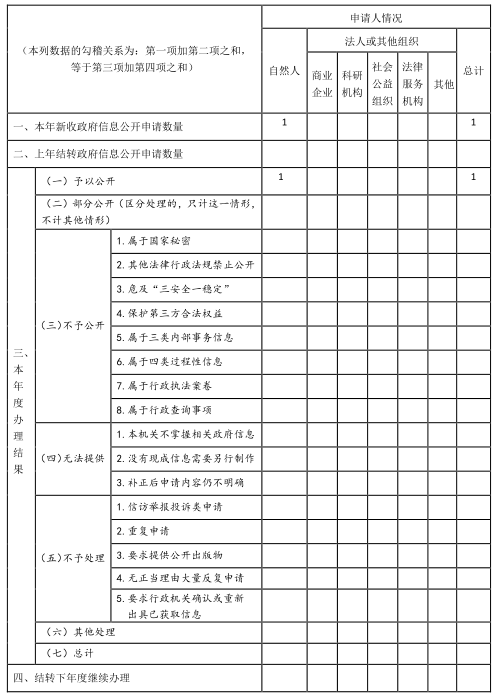 山東省體育局2019年度政府信息公開工作年度報告