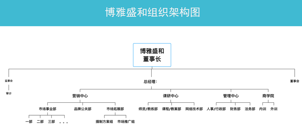 博雅盛和（深圳）管理有限公司