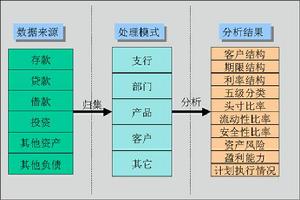 資產負債管理相關