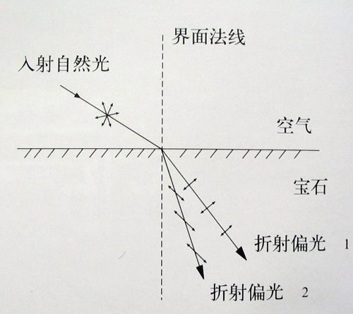 折射率