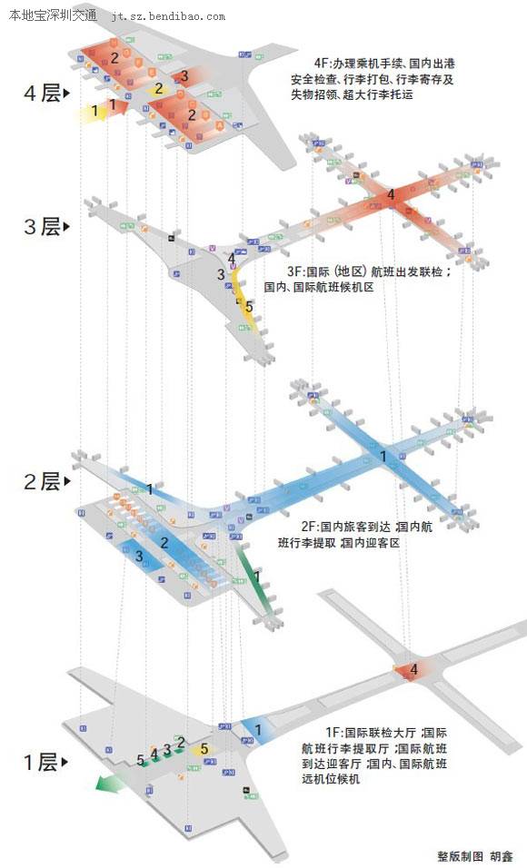 航站樓全景示意圖