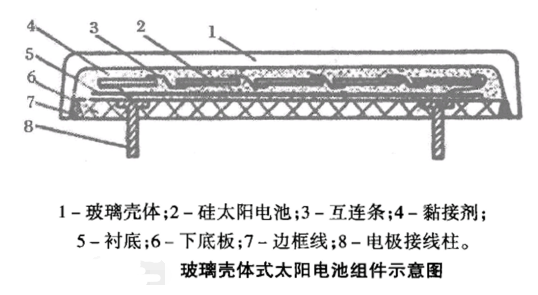 太陽電池組件