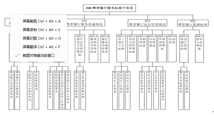 “粵菜師傅”工程標準體系規劃與路線圖（2020—2024年）