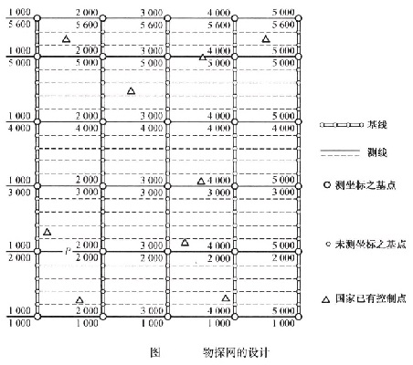 物探網的設計