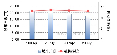 蓮花味素