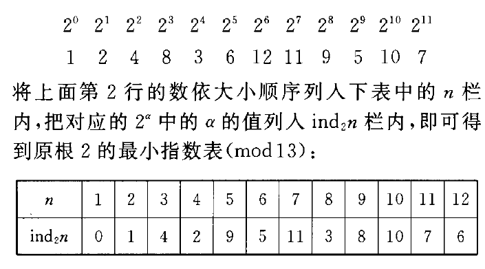 用指數表解同餘式