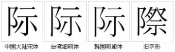 “際”字的字形對比