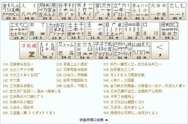 五筆字根鍵盤中的萬能鍵