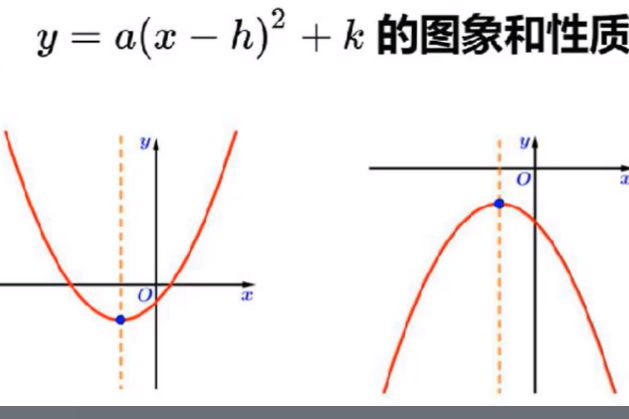 y=a(x-h)^2+k的圖像與性質