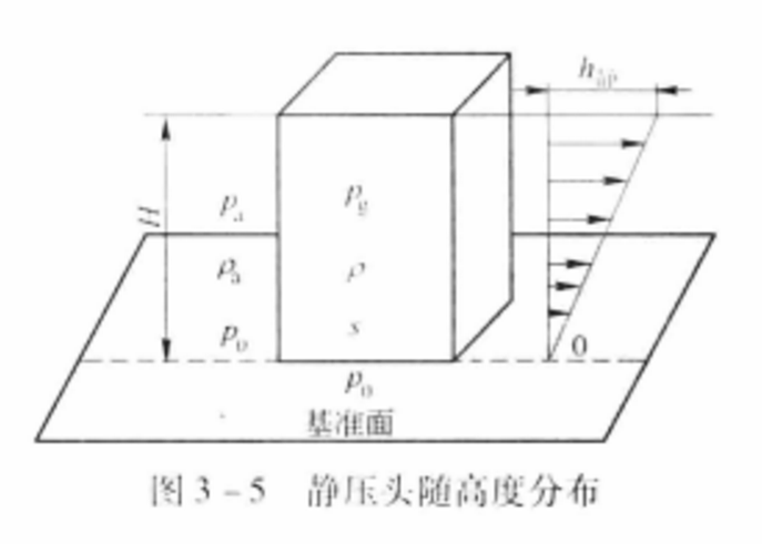 靜壓頭