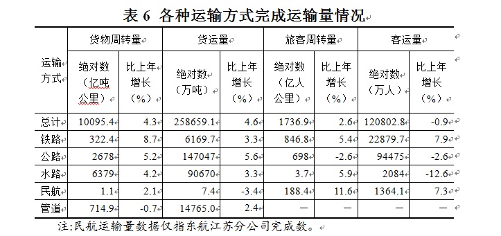 2019年江蘇省國民經濟和社會發展統計公報