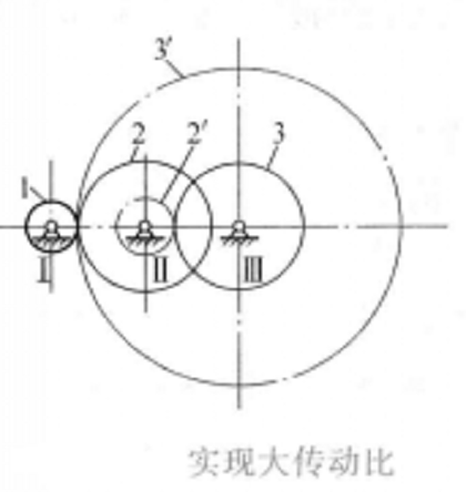 輪系實現大傳動比