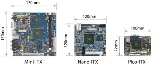 Nano-ITX和其他ITX板型尺寸對比